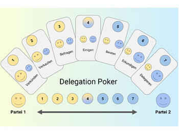 Delegation Poker