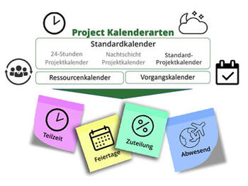 Microsoft Project. Mit Kalendern effektiv planen
