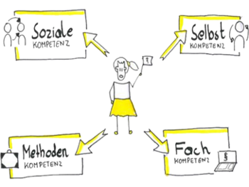 Bessere Meetings durch 4 Kompetenzen Bessere Meetings durch 4 Kompetenzen