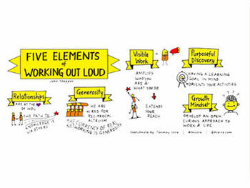 Working out loud