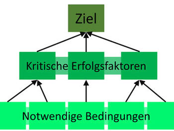 Zielbaum