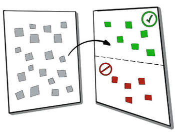 Min Specs (Liberating Structures)