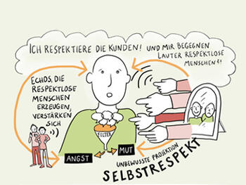 So nutzen Sie überholte Glaubenssätze kraftvoll für die persönliche Entwicklung