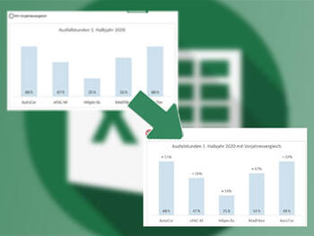 Microsoft Excel – nützliche Vergleichswerte im Diagramm per Mausklick einblenden Microsoft Excel – nützliche Vergleichswerte im Diagramm per Mausklick einblenden