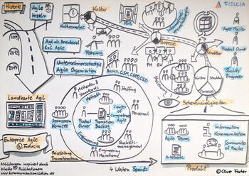 Agile Transition Agile Transition Kulturwandel