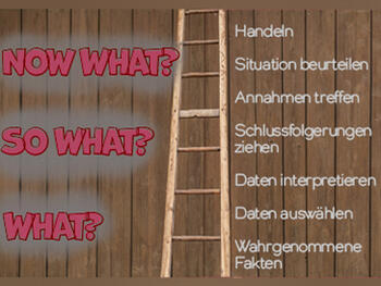 What, So What, Now What? W³ (Liberating Structures) What, So What, Now What? W³ (Liberating Structures)