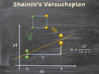 Versuchsplanung nach Shainin