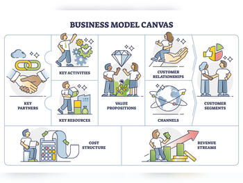 Business Model Canvas – das Navi für neue Geschäftsmodelle Business Model Canvas – das Navi für neue Geschäftsmodelle
