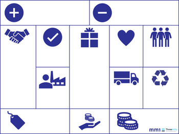 Sustainable Business Model Canvas Sustainable Business Model Canvas