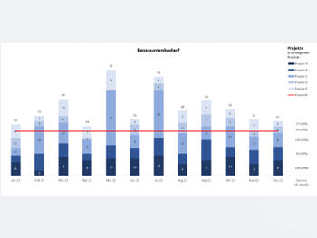 Excel-Vorlage Ressourcenplanung mit Projektpriorisierung Excel-Vorlage Ressourcenplanung mit Projektpriorisierung