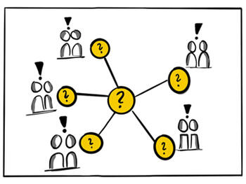Impromptu Networking (Liberating Structures)