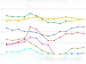 Teambarometer - Motivation und Performance im Team messen Teambarometer - Motivation und Performance im Team messen