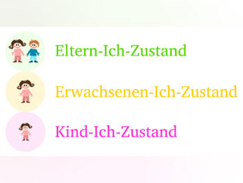 Kommunikation verstehen und bewusst gestalten mit dem Ich-Zustands-Modell