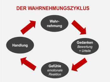 Mit dem "Prinzip Wirkung" das Mindset stärken und Kraft schöpfen
