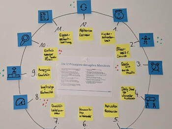 Mit der Agile Clock schnell ein gemeinsames agiles Verständnis schaffen
