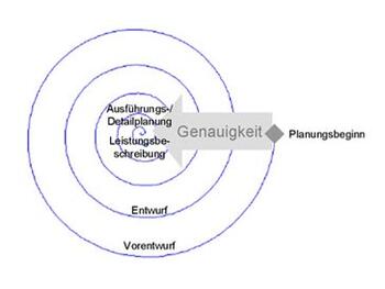 Erfolgsrezept im Hochbau