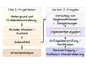 A3-Report