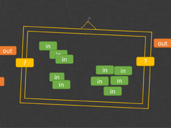 In-Out-Rahmen / Ist-Ist-Nicht-Analyse