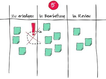 Kanban: WIP-Limits in 4 Schritten einführen