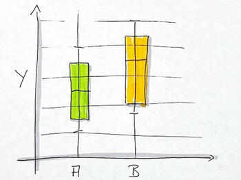 Methode Mann-Whitney-U-Test /  Wilcoxon-Rangsummentest