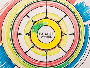 Futures Wheel Futures Wheel