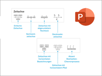 Neue Zeitachsen aus PowerPoint Web nutzen Neue Zeitachsen aus PowerPoint Web nutzen