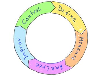 DMAIC DMAIC