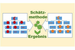 Bottom-up/Top-down-Aufwandsschätzung