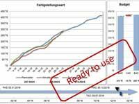Excel-Vorlage für die Earned Value Analyse