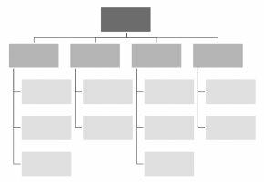 Projektstrukturplan Definition Beispiel Erklärung